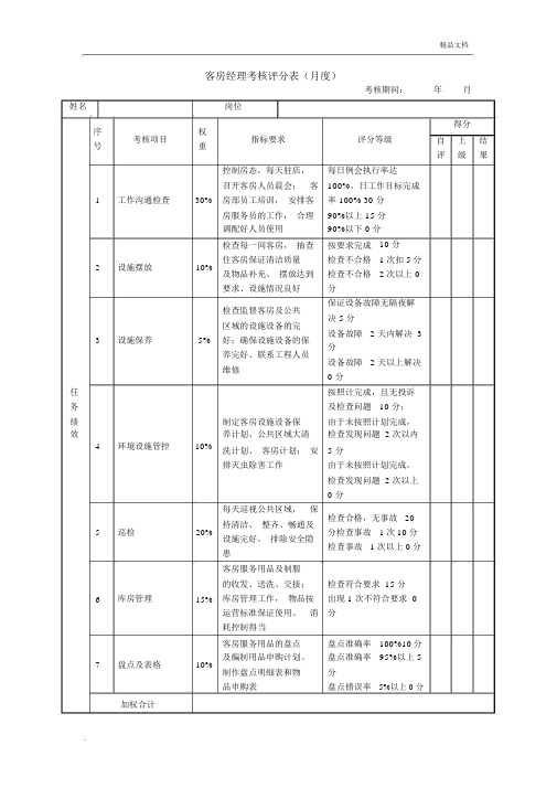 客房经理绩效考核表