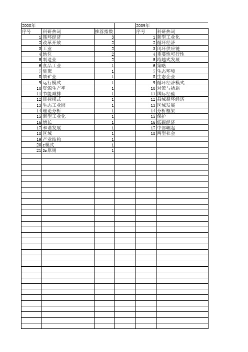 【国家社会科学基金】_新型循环经济_基金支持热词逐年推荐_【万方软件创新助手】_20140803
