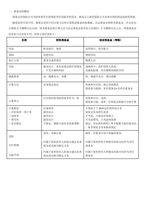 AFS的账务处理