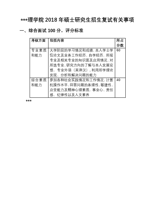 管理学院2018年硕士研究生招生复试有关事项【模板】