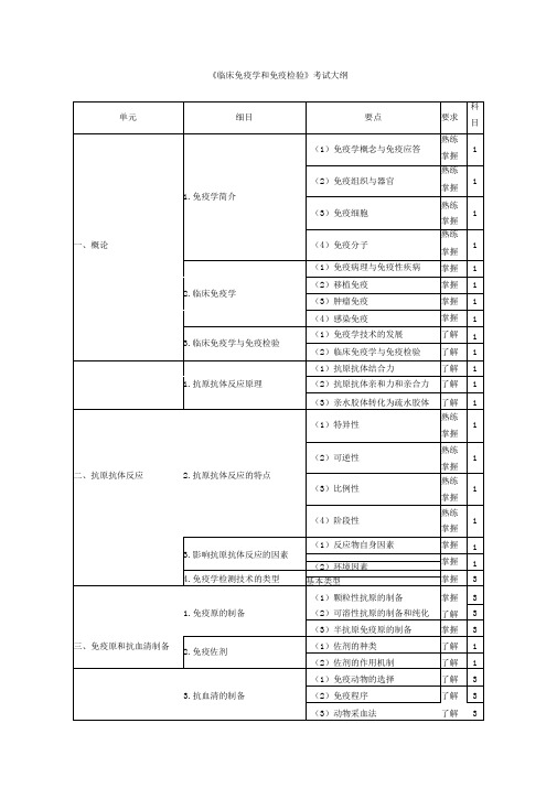 临床医学检验技师考试大纲-《临床免疫学和免疫检验》