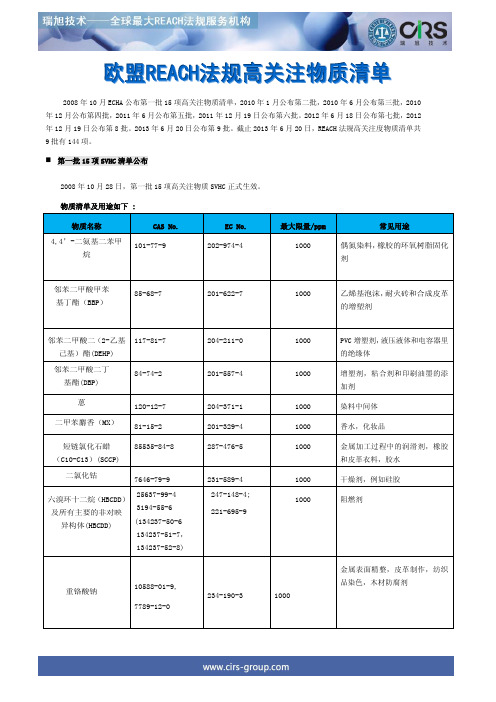 欧盟REACH法规144项SVHC(高关注物质)清单中文版——REACH SVHC CANDIDATE LIST