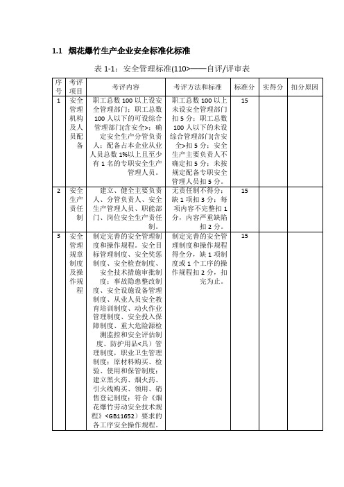 烟花爆竹生产企业安全标准化标准