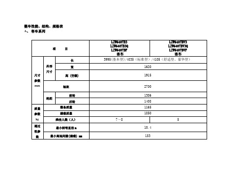 N300用户手册增加