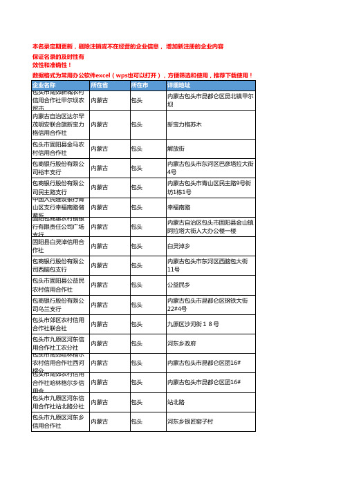 2020新版内蒙古包头金融机构企业公司名录名单黄页联系方式大全246家