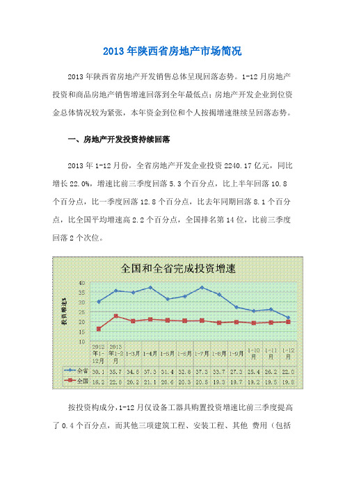 2013年陕西省房地产市场简况