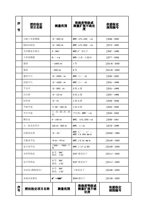 经确认的检定项目表