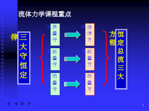 第二章 流体力学的基本方程(3)ppt课件