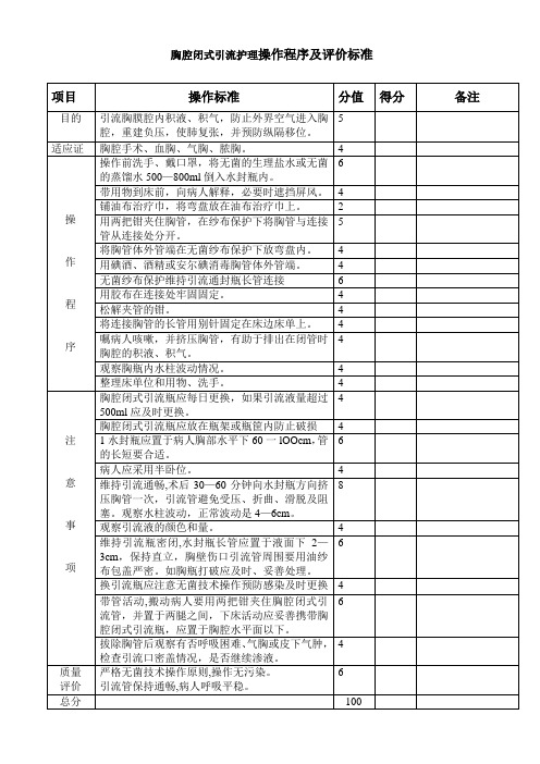 胸腔闭式引流护理操作程序及评价标准