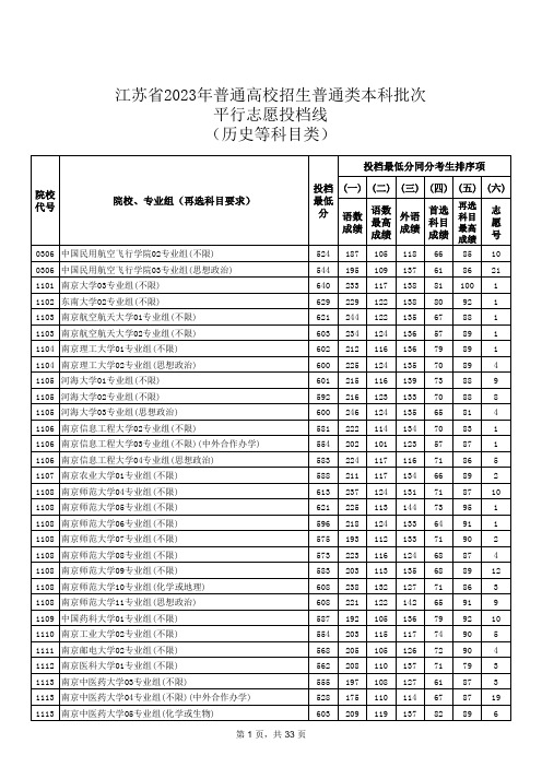 江苏历史2023年本科投档分数线