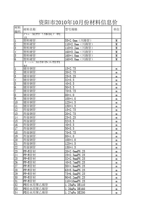 2010年11月四川工程造价信息