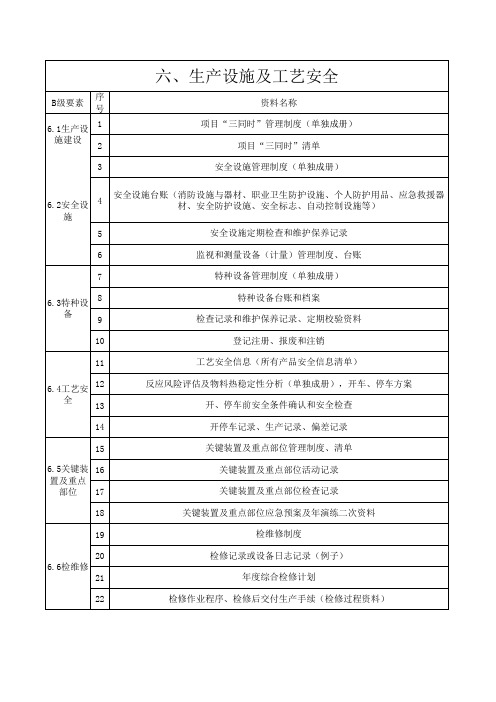 企业安全标准化之生产设施及工艺安全