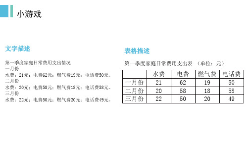 建立班级课程表 学科信息：信息技术-电子工业版-四年级下-信息技术电