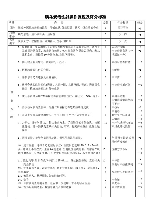 胰岛素笔操作流程及评分标准