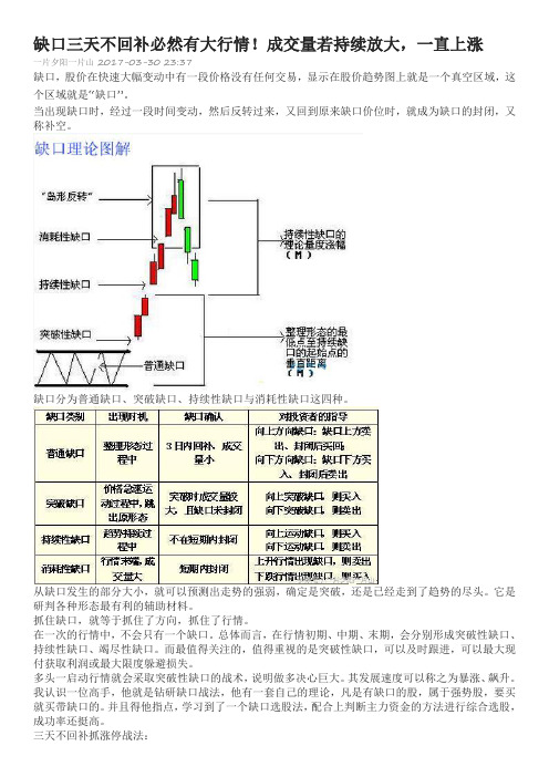 缺口三天不回补必然有大行情!成交量若持续放大,一直上涨