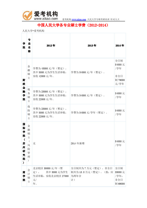 中国人民大学各专业硕士学费