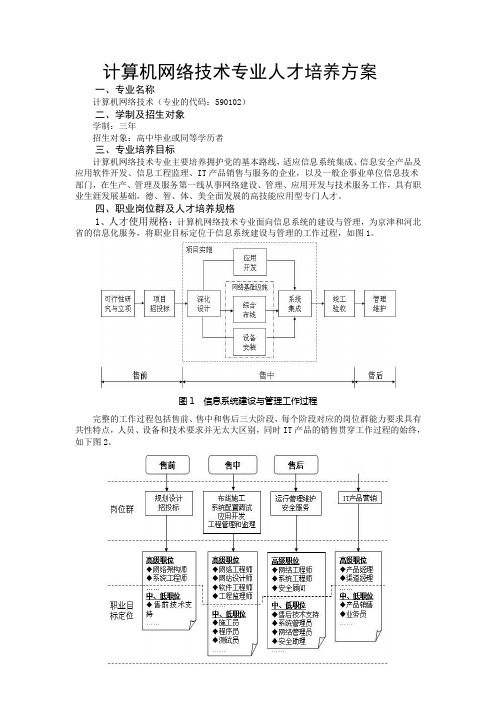 计算机网络技术专业人才培养方案版