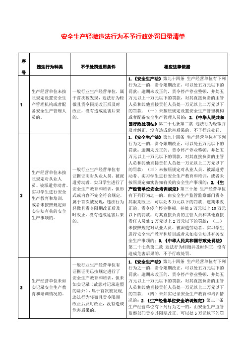 安全生产轻微违法行为不予行政处罚目录清单