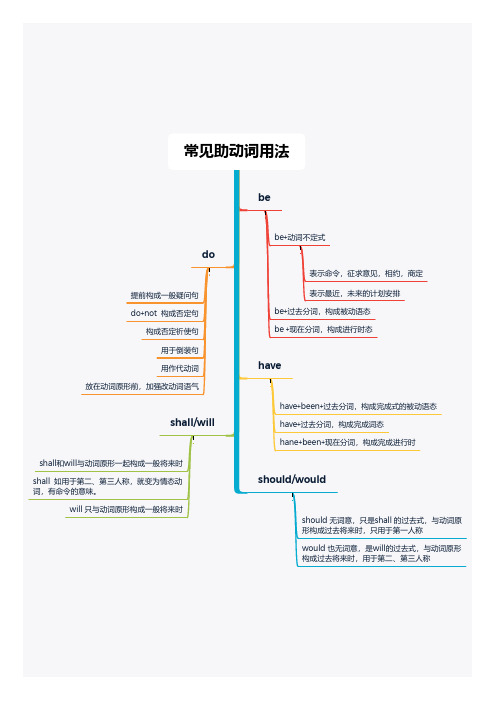 英语语法思维导图之常见助动词用法