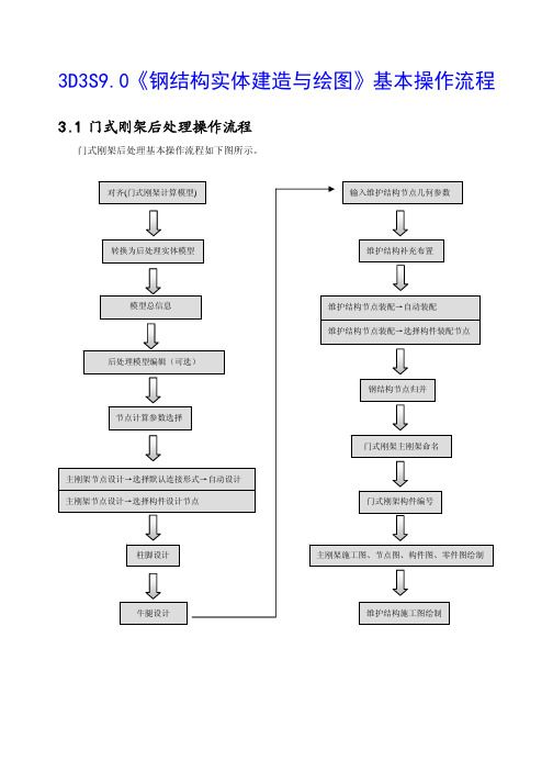 3D3S9.0《钢结构实体建造与绘图》基本操作流程