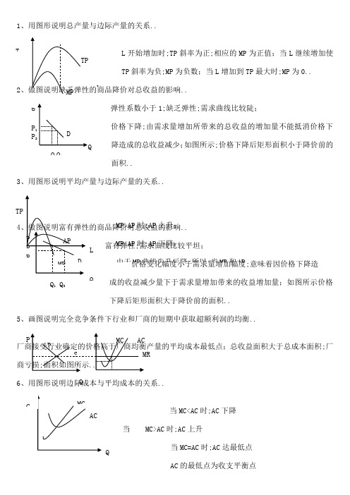 宏微经济学画图说明