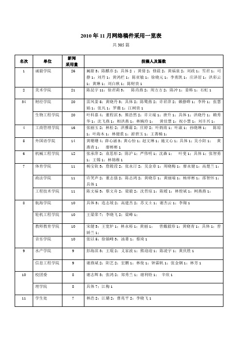 单 位 - 集美大学