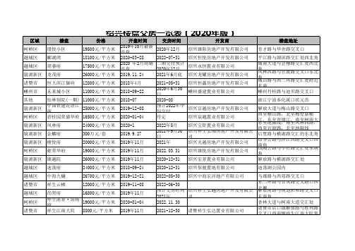 绍兴楼盘交房一览表(2020年版)