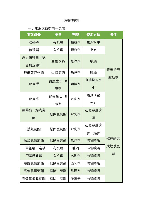 灭蚊的药剂