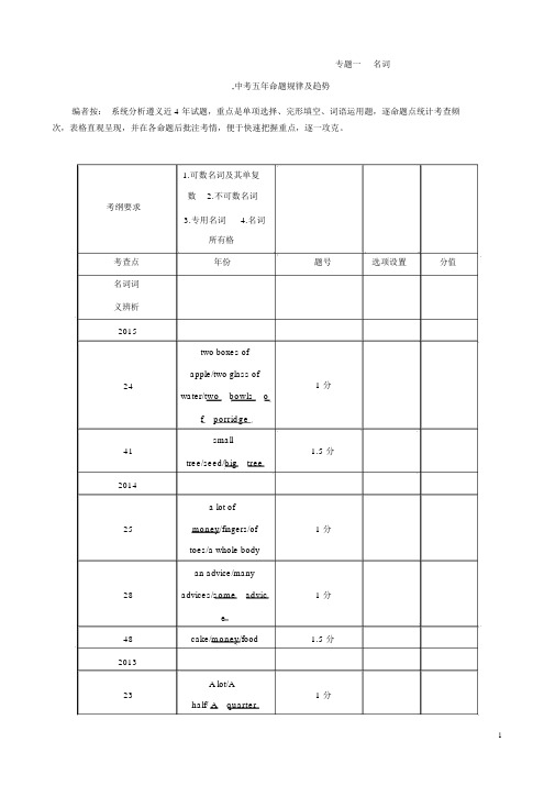 【ZKW】2016英语中考命题研究(遵义)专题研究突破:专题一名词(练习无答案)