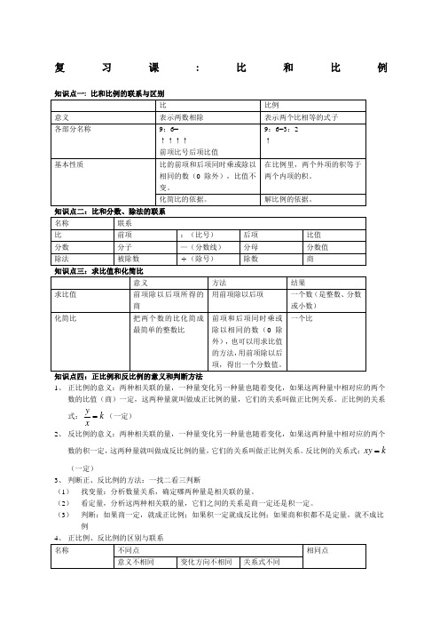 小学六年级：比与比例知识点梳理