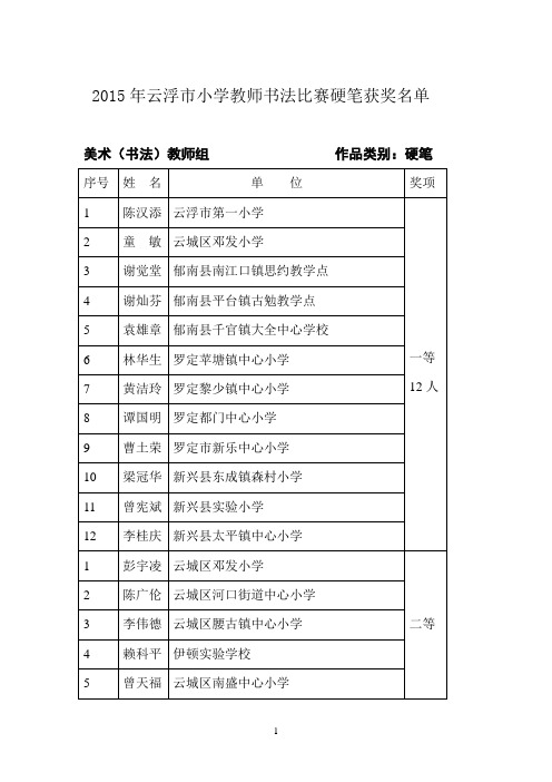 2015年云浮市小学教师书法比赛硬笔获奖名单解析