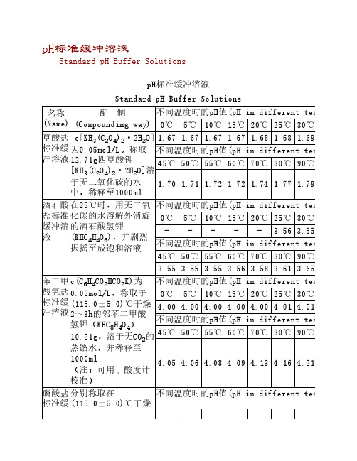 PH标准缓冲溶液制备