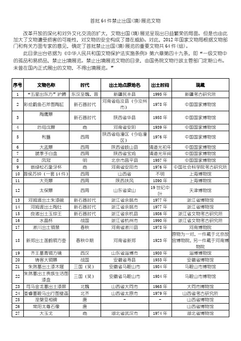 首批64件禁止出国(境)展览文物