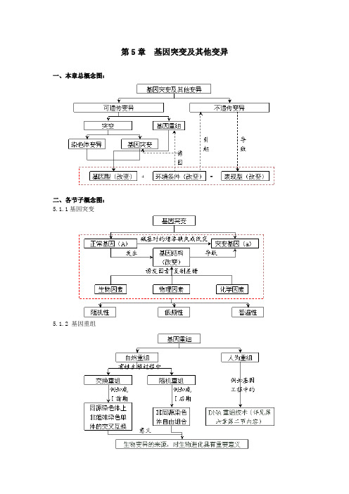 生物必修2,第五章、第六章、第七章知识点框架图