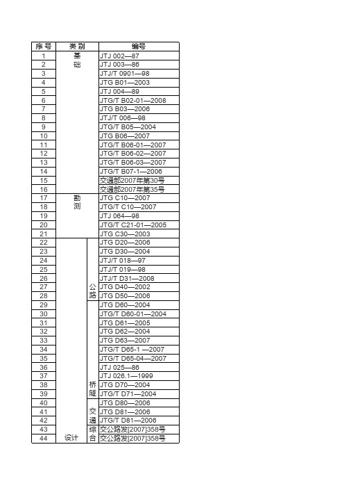 现行公路工程标准、规范、规程、指南及在编公路工程标准规范项目一览表