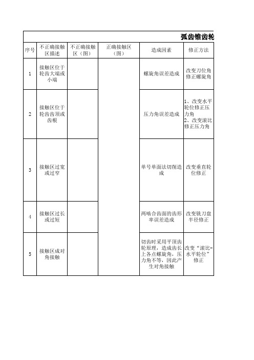 弧齿锥齿轮的接触区修正