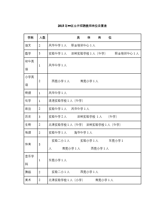 2015年XX区公开招聘教师岗位设置表【模板】