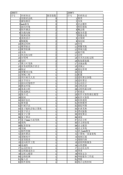【计算机工程与设计】_算法描述_期刊发文热词逐年推荐_20140727