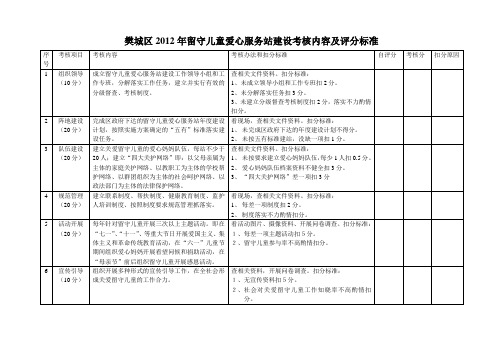 爱心服务站考核内容及评分标准附表