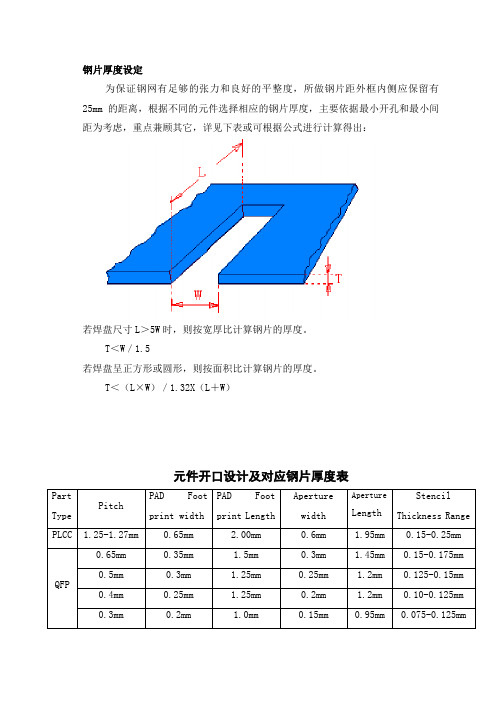 SMT钢网开孔经验