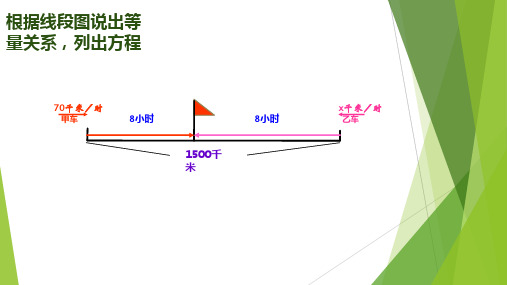 五年级下册数学课件-3.2列方程解应用题沪教版11张PPT