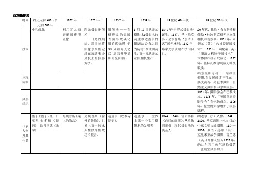 外国摄影史