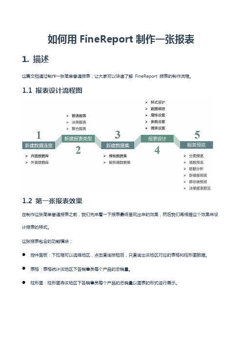 快速教程：如何用FineReport制作一张报表