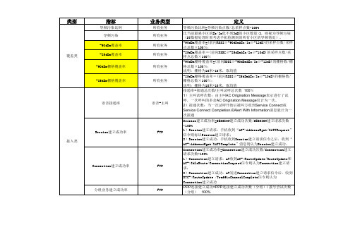 W和G网网络指标定义