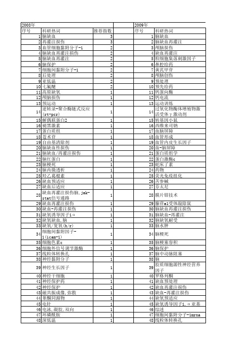 【国家自然科学基金】_脑保护作用_基金支持热词逐年推荐_【万方软件创新助手】_20140730