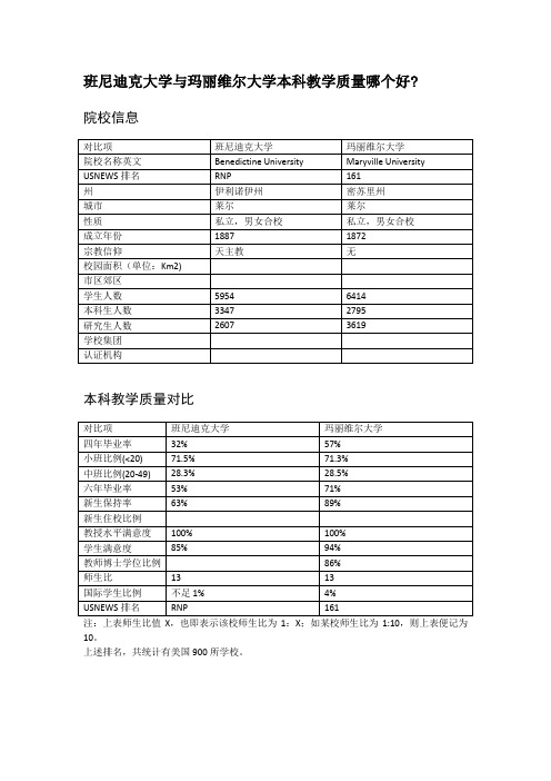 班尼迪克大学与玛丽维尔大学本科教学质量对比