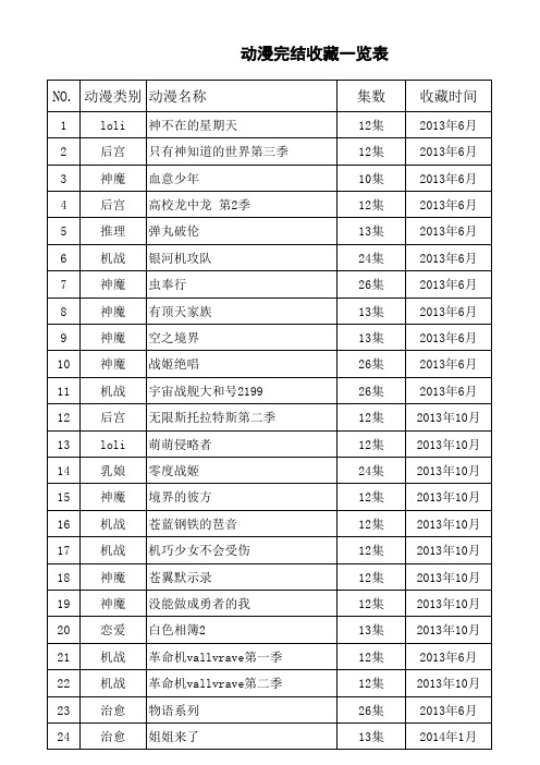 动漫收藏一览表