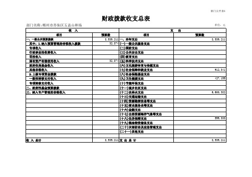 财政拨款收支总表