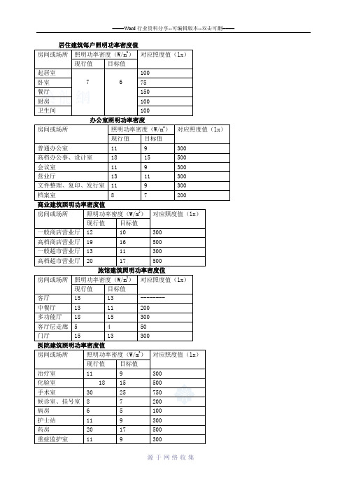 照明功率密度速查表