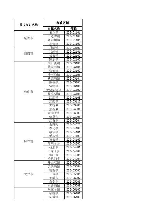 各县市乡镇行政区划代码1